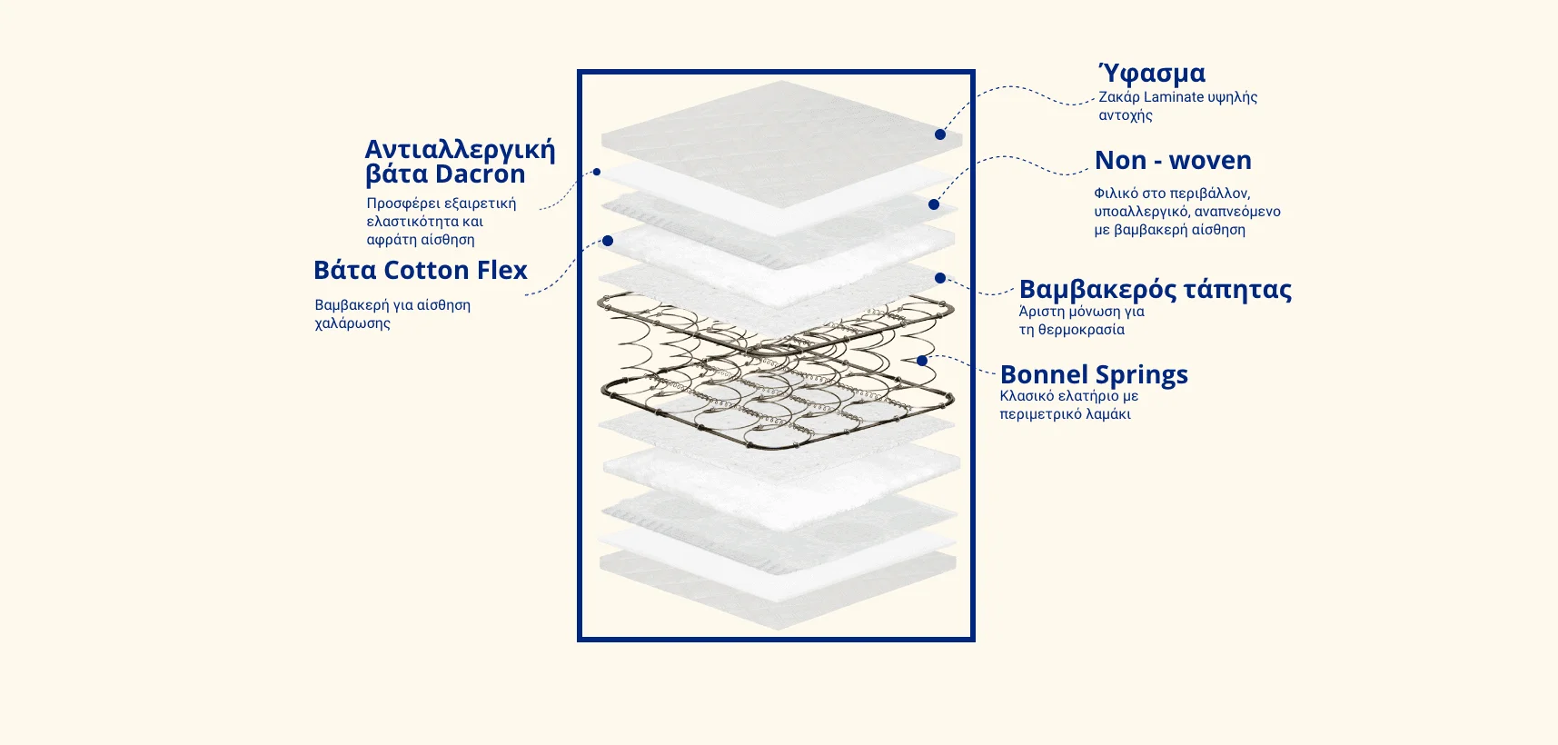 NEOSTROMA - Web-Mate neostroma eshop