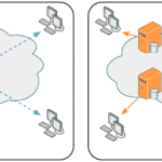 cdn content delivery network