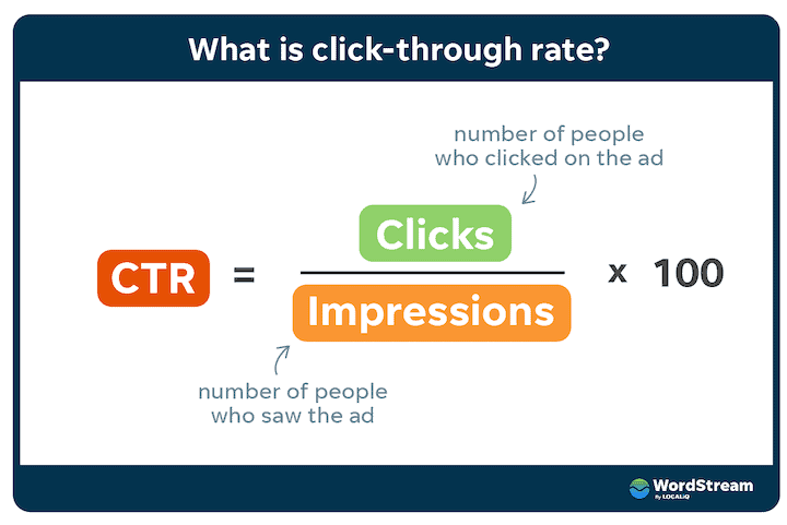 τι είναι το ctr click through rate