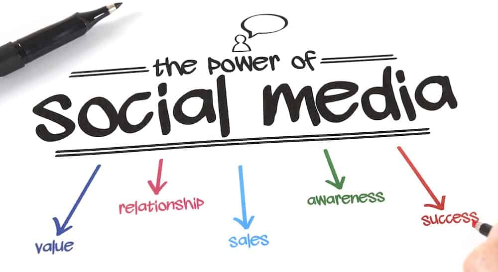 Η σημασία του Social Media Marketing για τις επιχειρήσεις