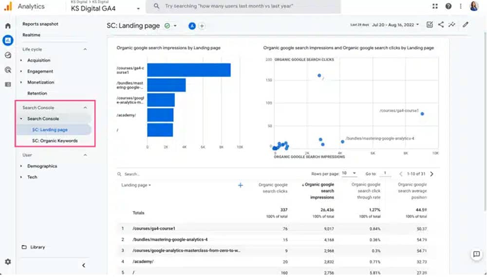 Google Analytics για άλλα page