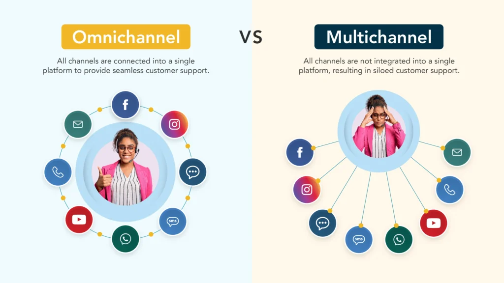 Τι είναι το Digital Marketing; Ένας πλήρης οδηγός - Web-Mate